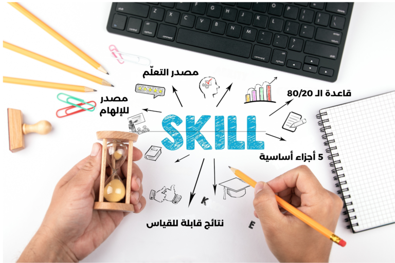 تفكيك المهارة