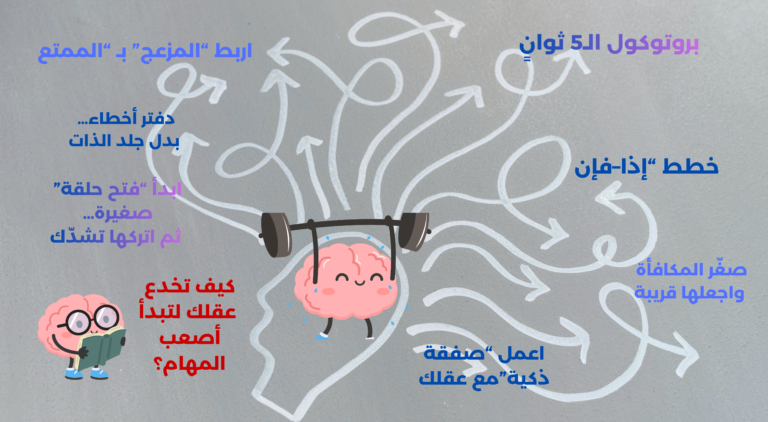 التسويف الذكي لبدء المهام بسرعة للموظف المشغول